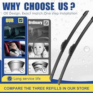 3 wipers Replacement for 2009 2010 2011 2012 2013 2014 2015 2016 2017 2018 2019 2020 Honda Fit Windshield Wiper Blades Original Equipment Replacement 281414 (Set of 3) UJ HOOK